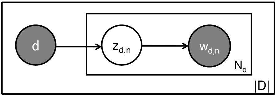 Figure 22